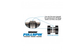 Fullspin Built-In-Ausrichtungssystem mit integrierten Halbspacern
