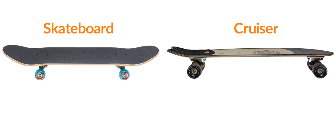 Ou poser mes pieds sur mon skate