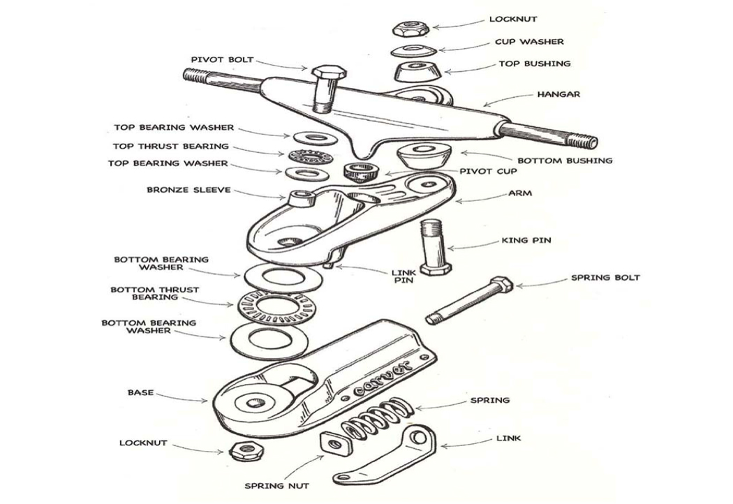 Schema di montaggio: truck Carver C7